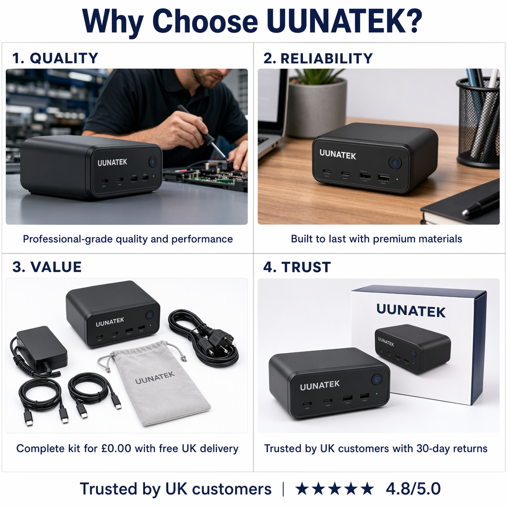 UUNAtek four panel product story